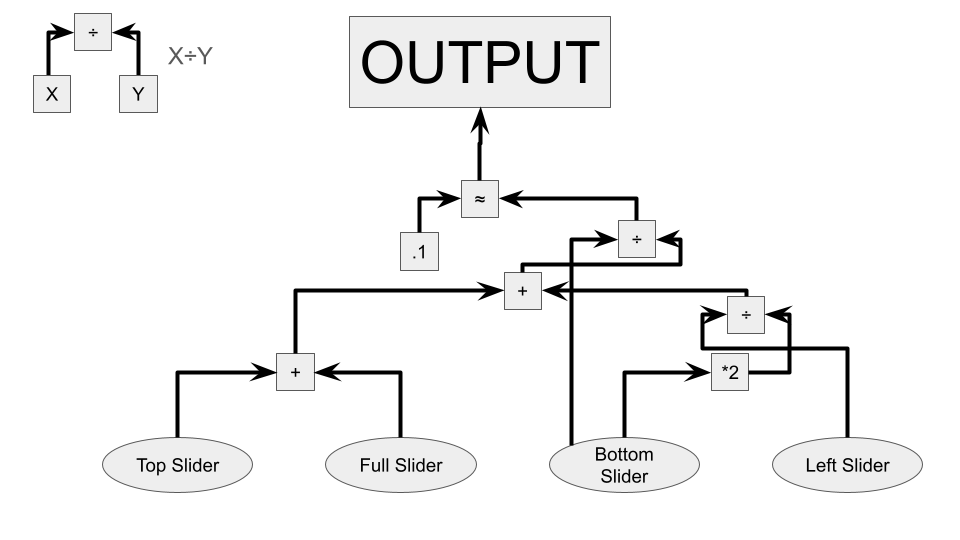 Busy Box Formula Diagram